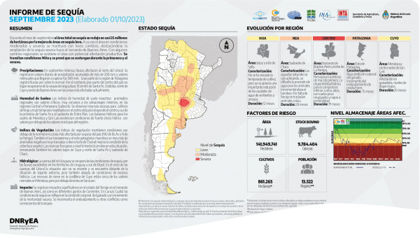 Informe mensual del mes de septiembre 2023